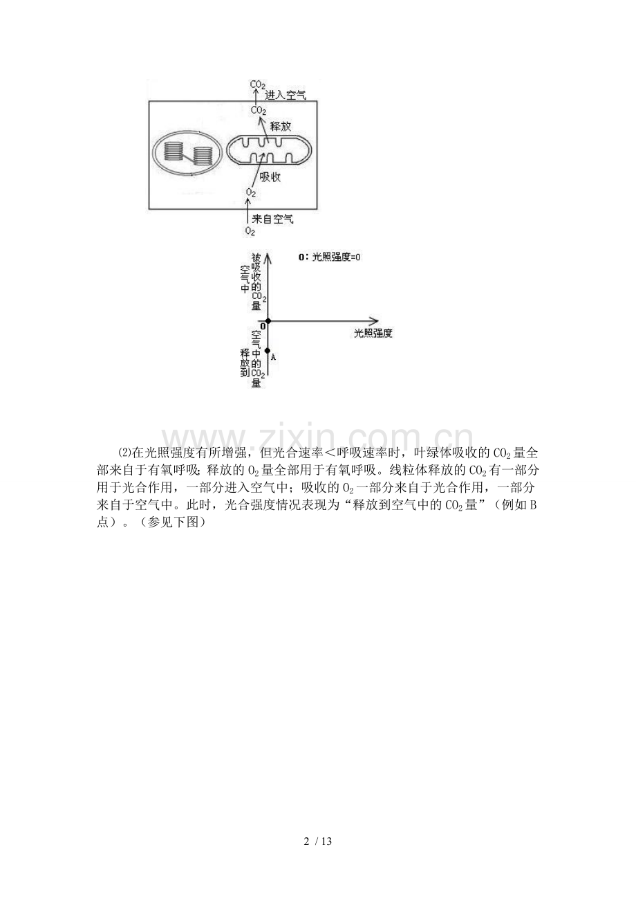 光合作用和呼吸作用的图解.doc_第2页