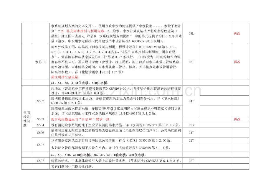 复审意见S16-066延庆县沈家营.doc_第1页