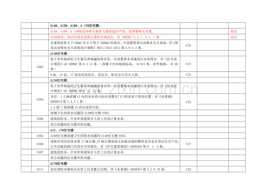 复审意见S16-066延庆县沈家营.doc_第2页