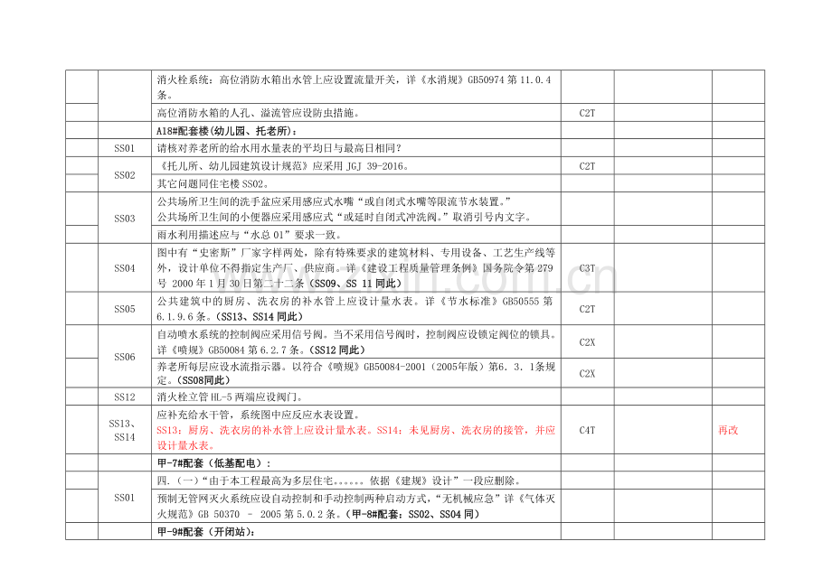 复审意见S16-066延庆县沈家营.doc_第3页