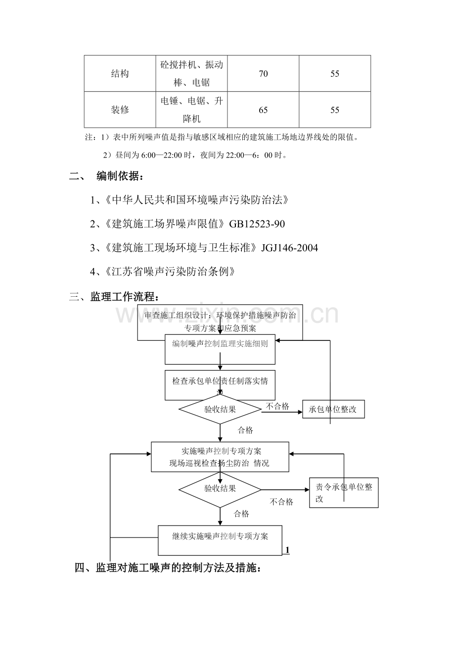 噪声控制监理细则.doc_第2页