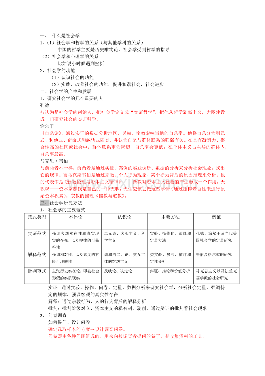 大学社会学概论复习重点.doc_第1页