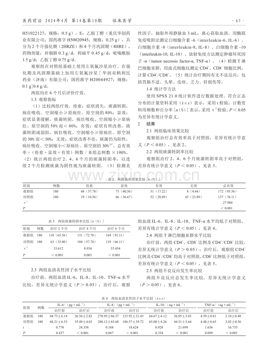 左氧氟沙星联合固定剂量复合制剂对老年肺结核的治疗效果分析.pdf_第2页