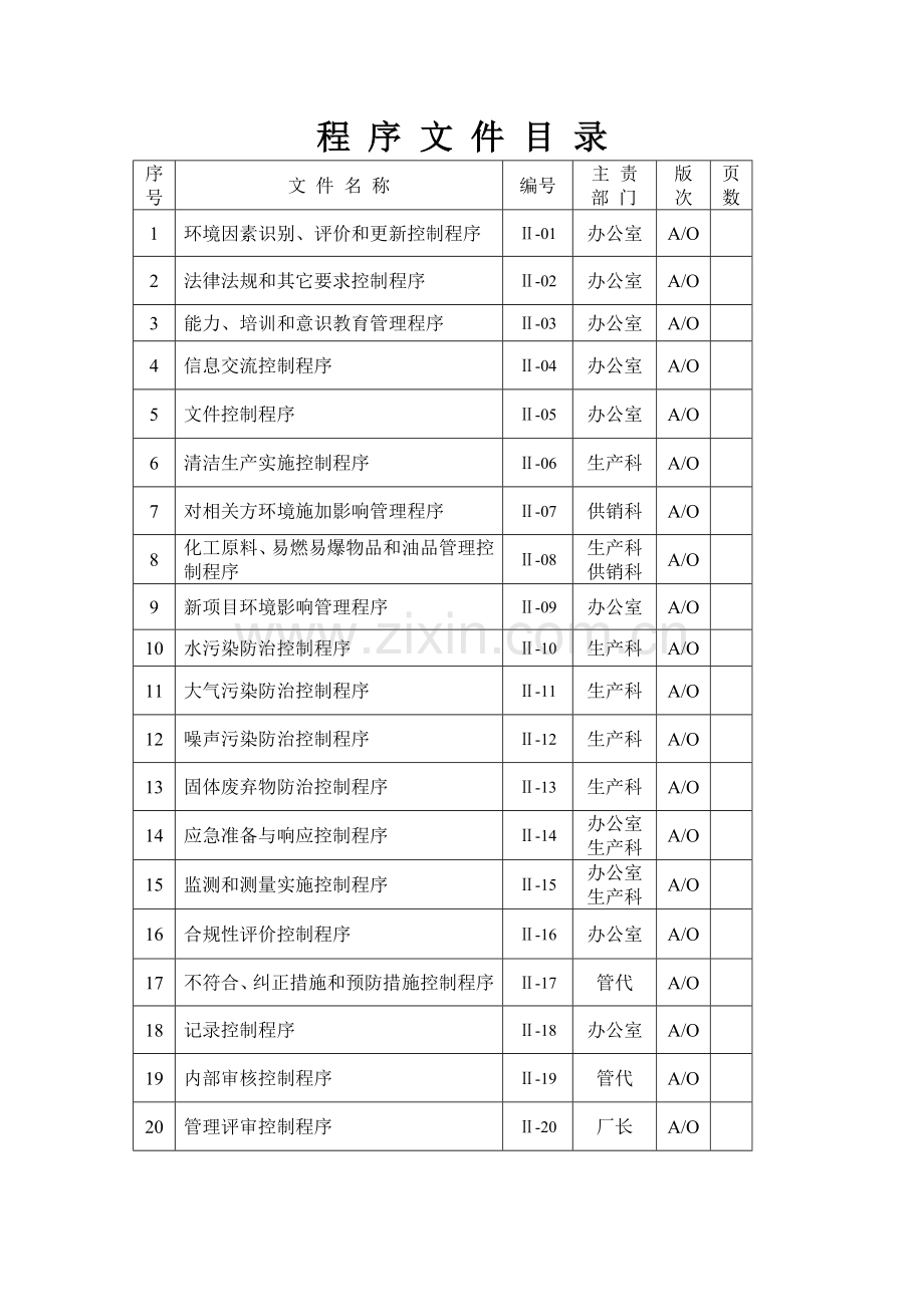 ISO14001-2015科技生产制造公司程序文件.doc_第3页