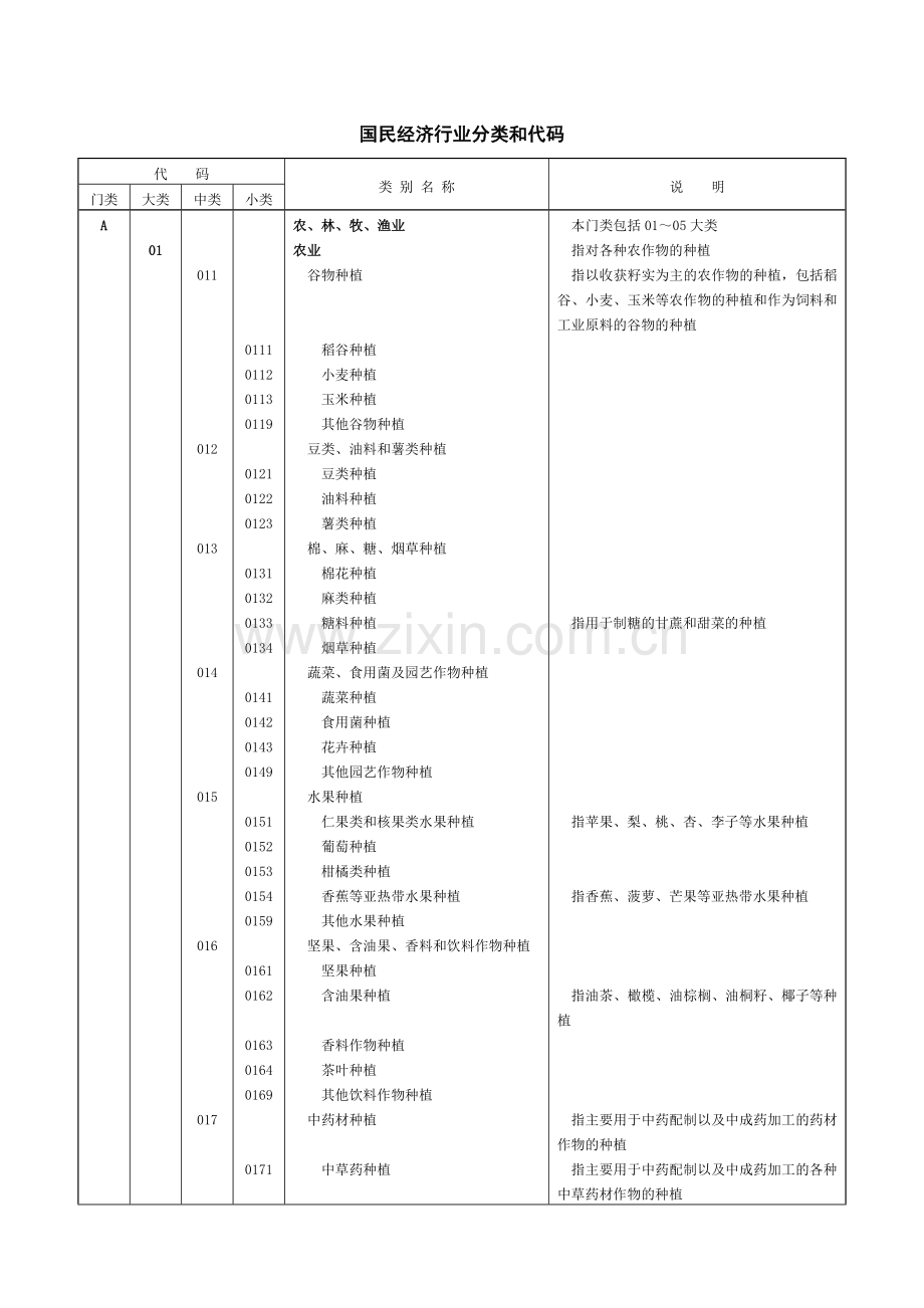 国民经济行业分类和代码(2017).doc_第1页