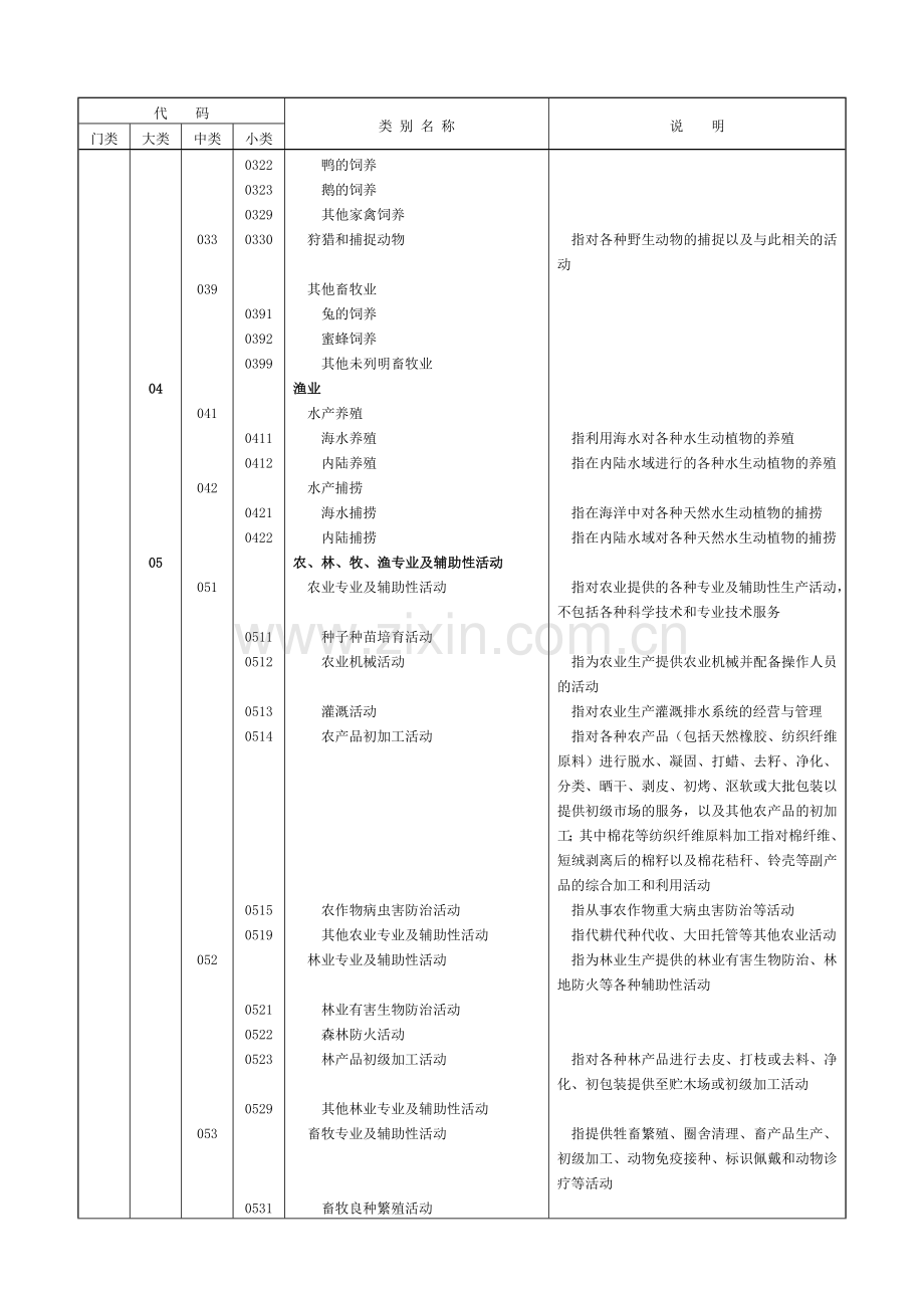 国民经济行业分类和代码(2017).doc_第3页