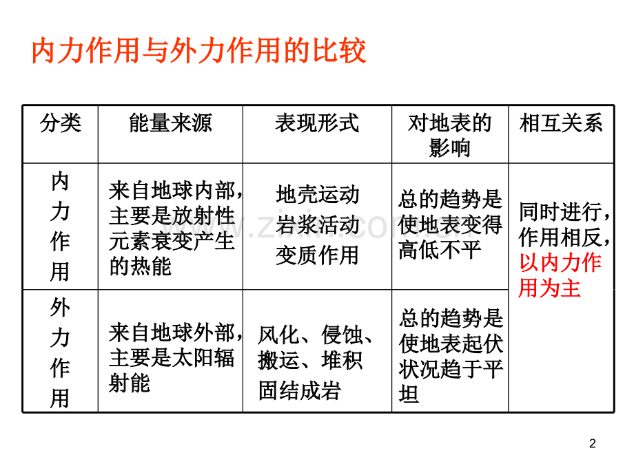 外力作用经典(课堂PPT).ppt_第2页