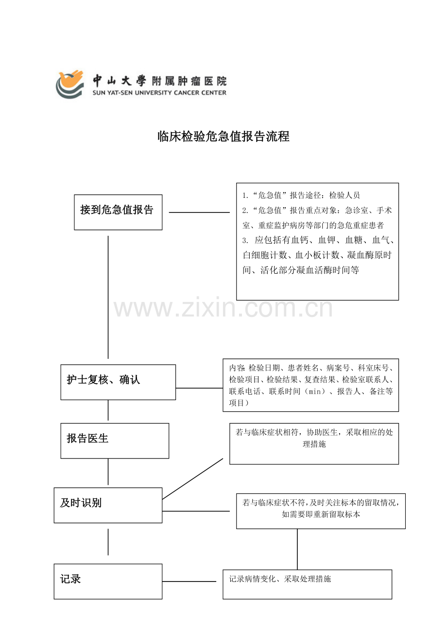 危急值报告流程.doc_第2页