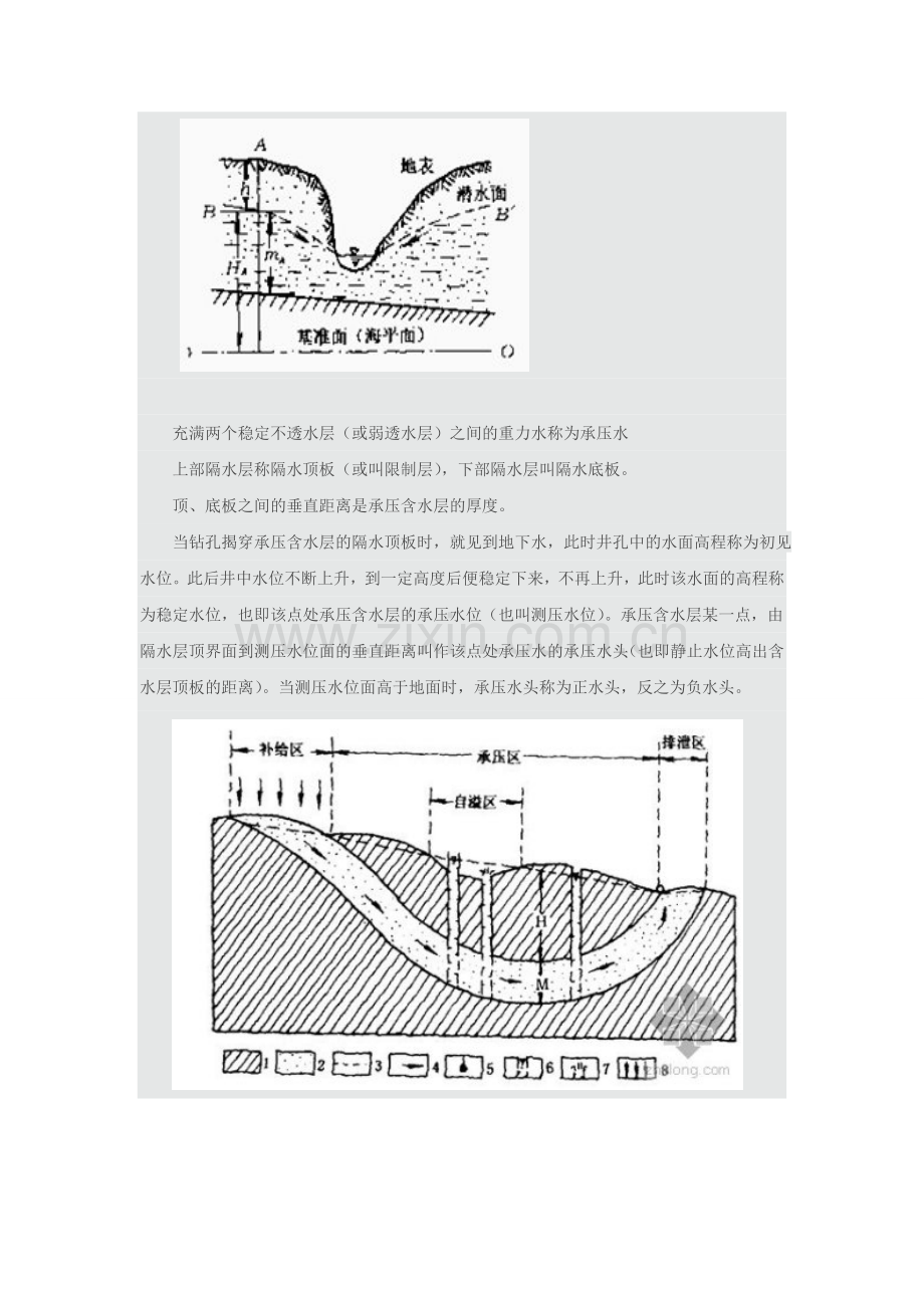 上层滞水、潜水、承压水的区别和联系.doc_第2页