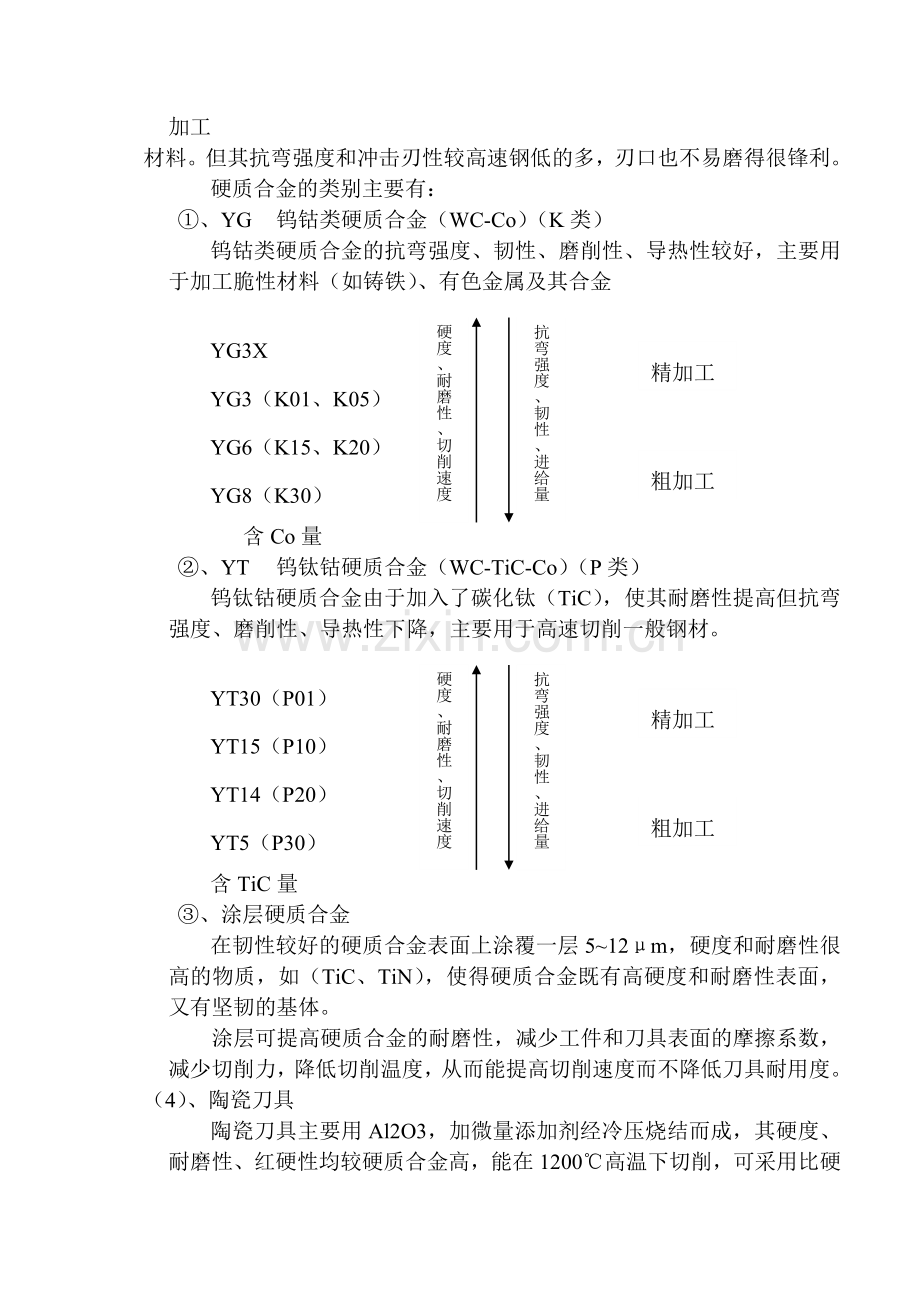 刀具基本知识.doc_第2页