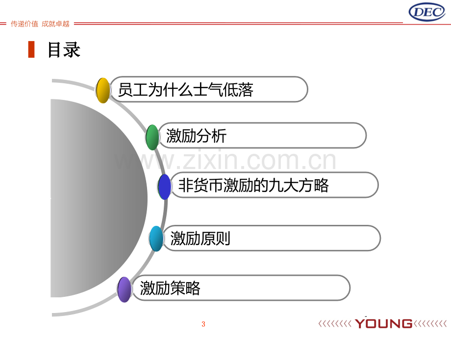 如何激励员工(课件).ppt_第3页