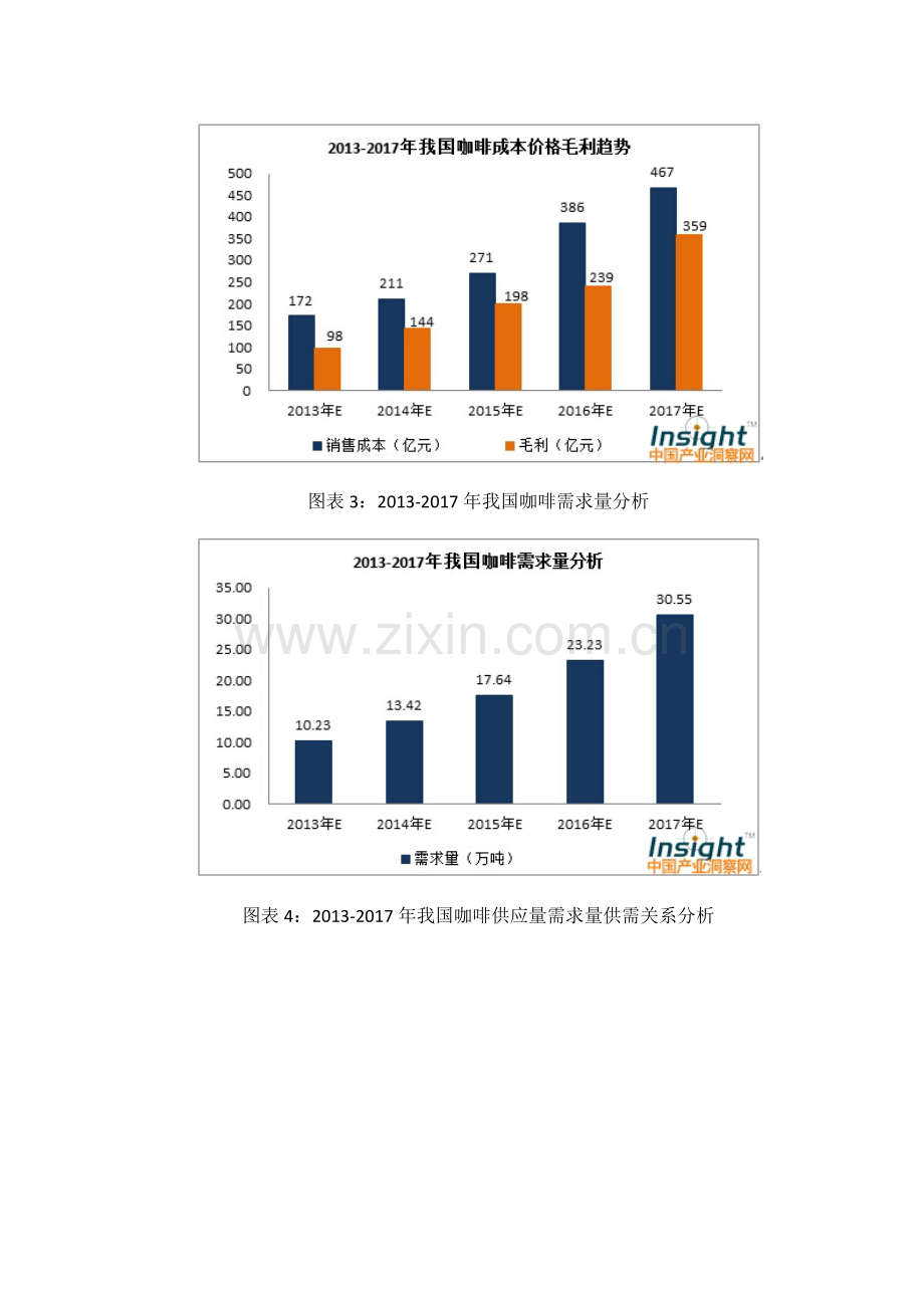 咖啡行业在中国的发展趋势及前景分析.doc_第2页