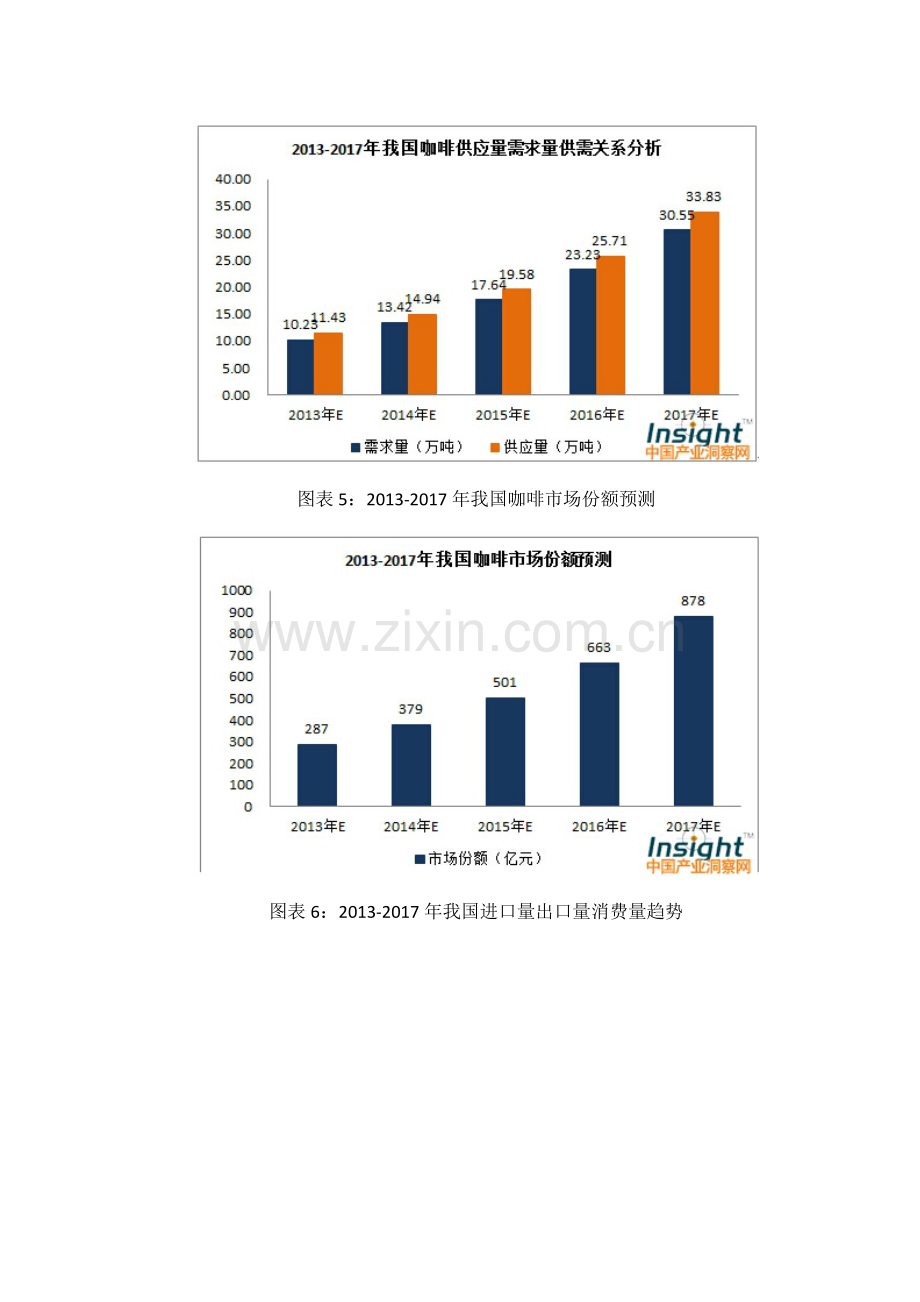 咖啡行业在中国的发展趋势及前景分析.doc_第3页