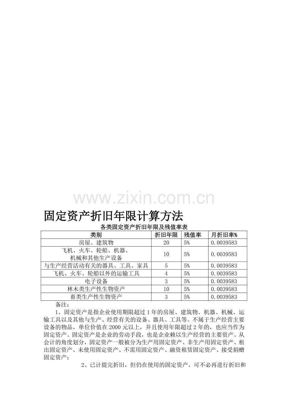 各类固定资产折旧年限及残值率表.doc_第1页