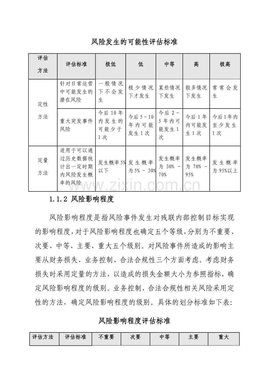 内部控制风险评估.doc_第2页