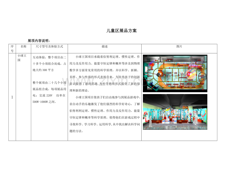 儿童展区展品方案.doc_第1页