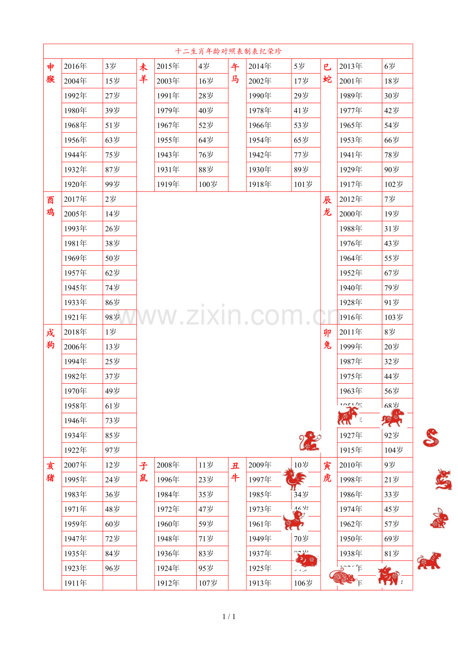 十二生肖年龄对照表.doc_第1页