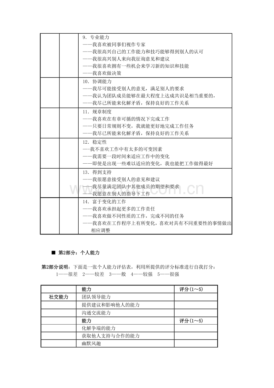 团队领导与成员评估表.doc_第2页