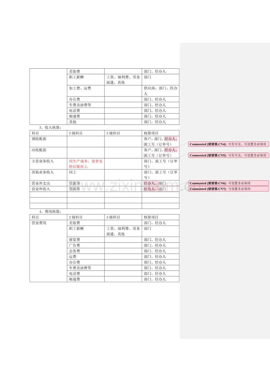 如何建立财务体系.doc_第2页