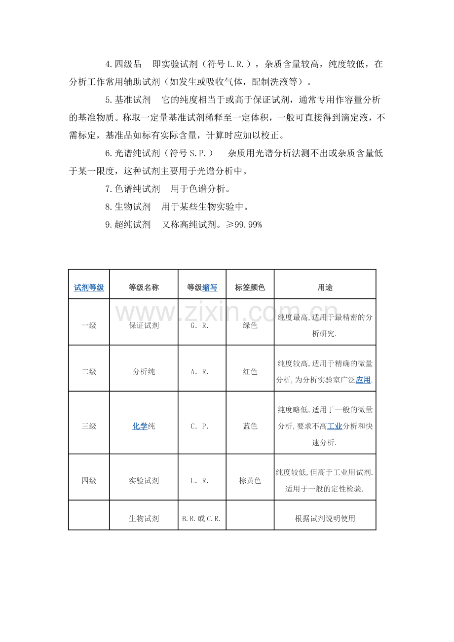 化学试剂分级.doc_第2页