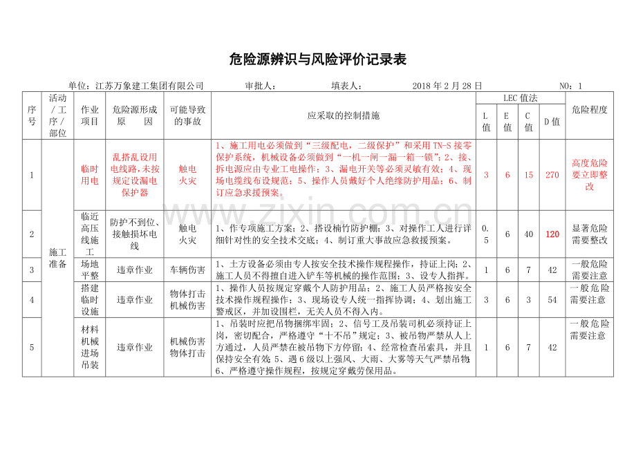 危险源辨识与风险评价记录表.doc_第1页