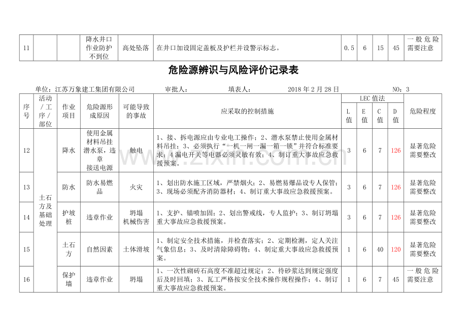 危险源辨识与风险评价记录表.doc_第3页