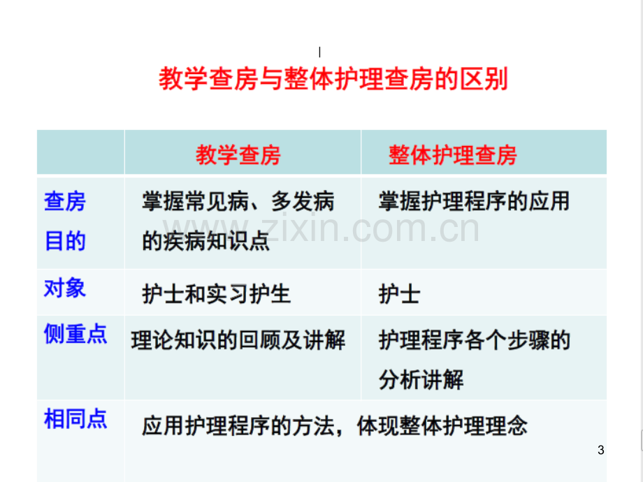 如何进行护理教学查房(课堂PPT).ppt_第3页