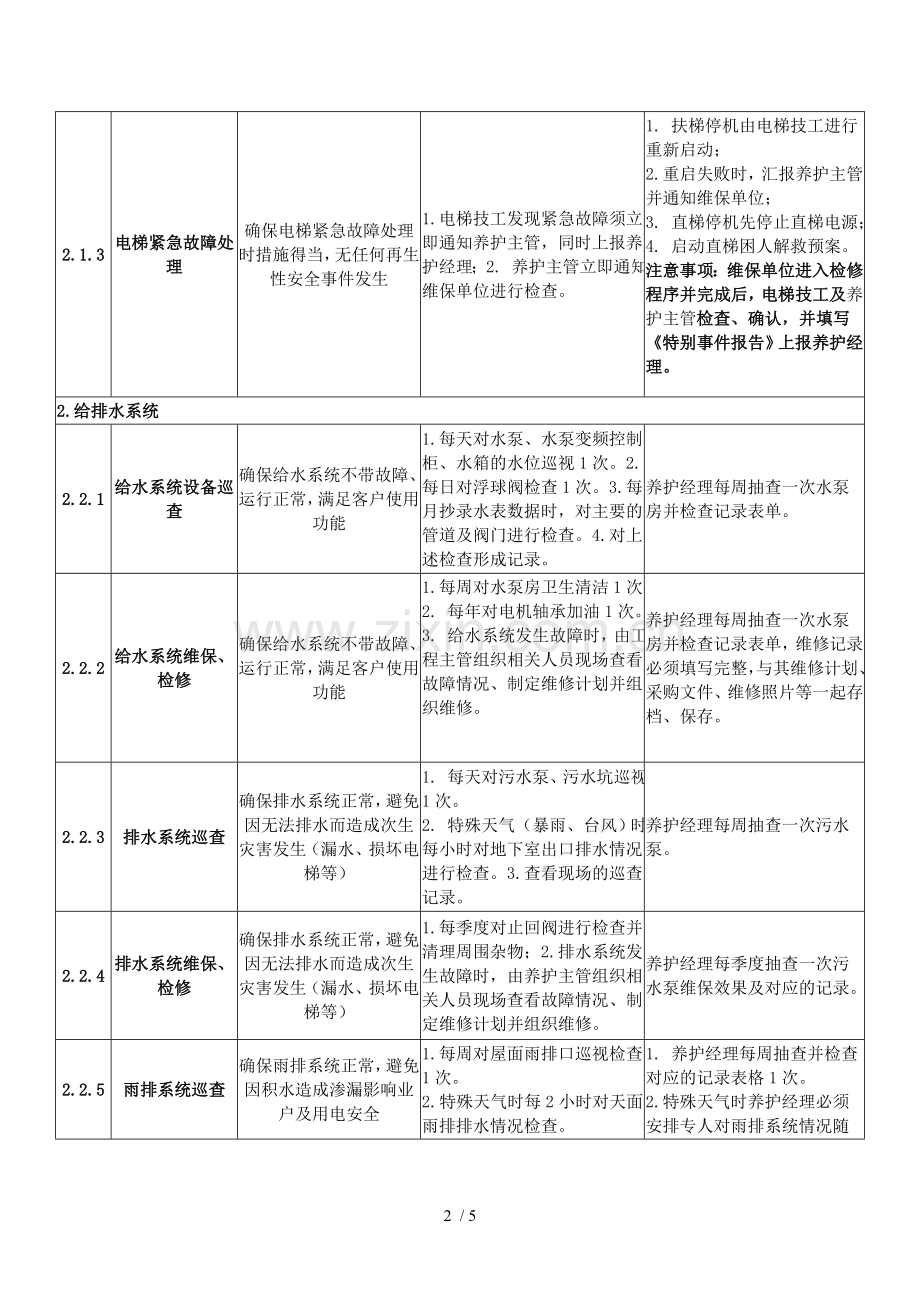 养护部品质服务标准.doc_第2页