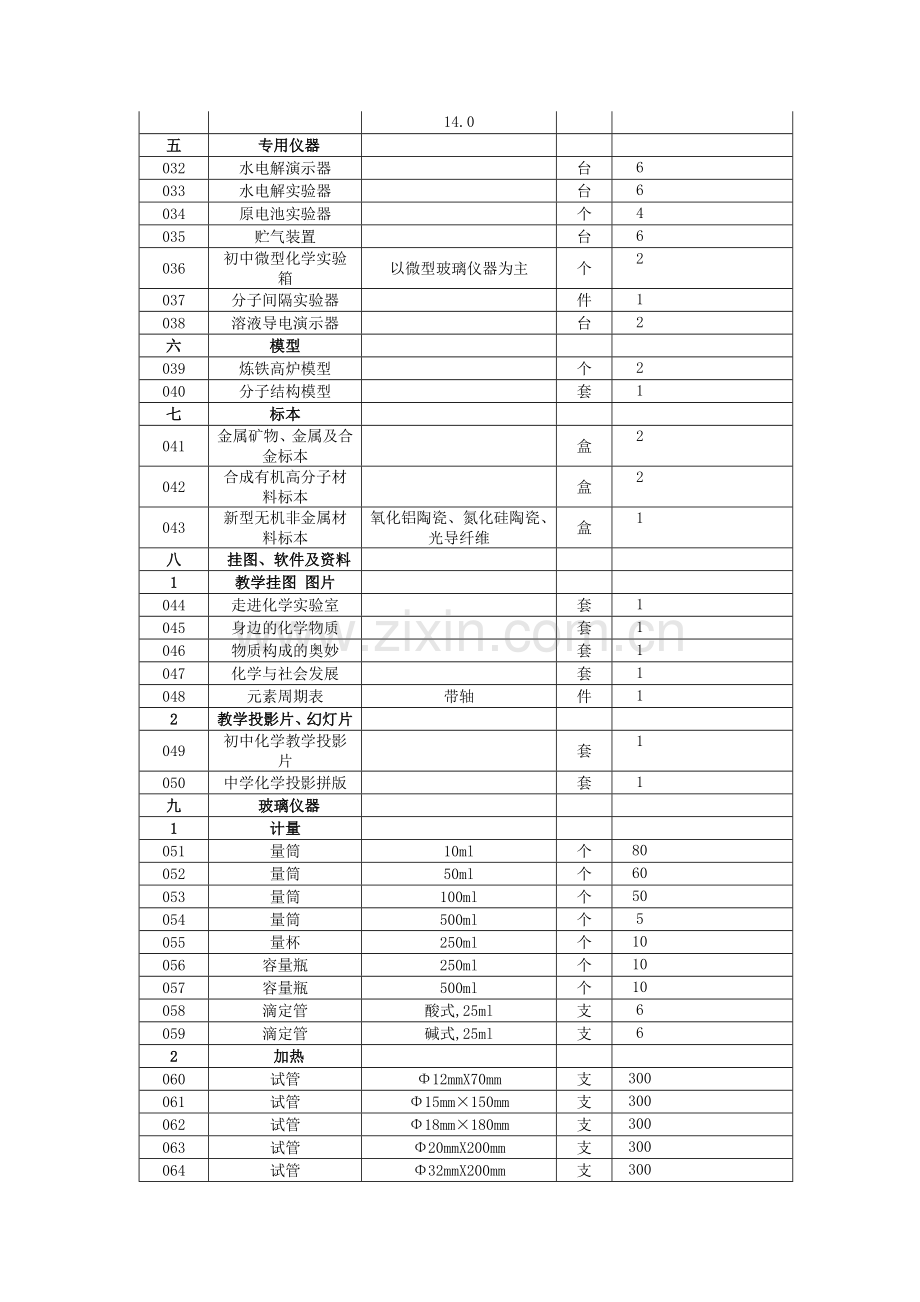 中学化学实验室仪器清单.doc_第2页