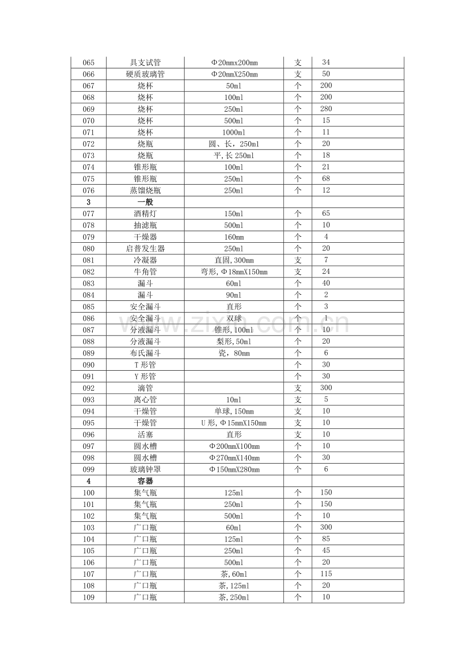 中学化学实验室仪器清单.doc_第3页