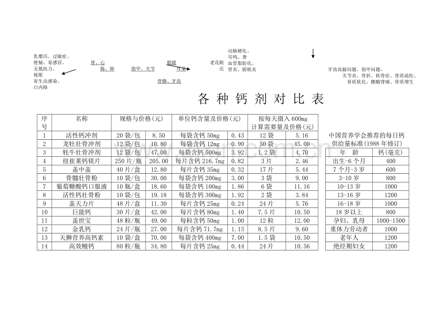 各种钙剂对比表.doc_第2页