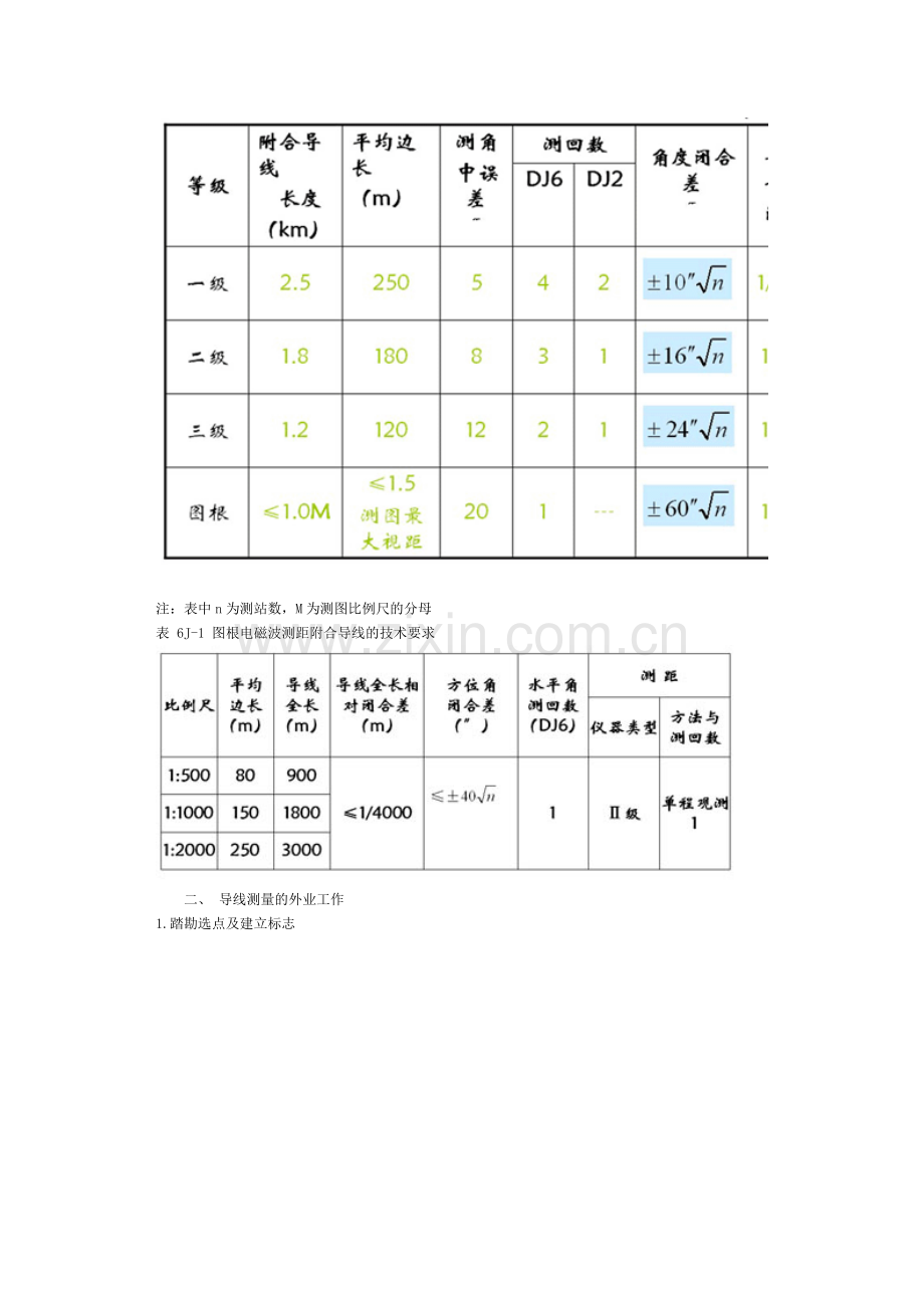 导线测量及计算.doc_第2页