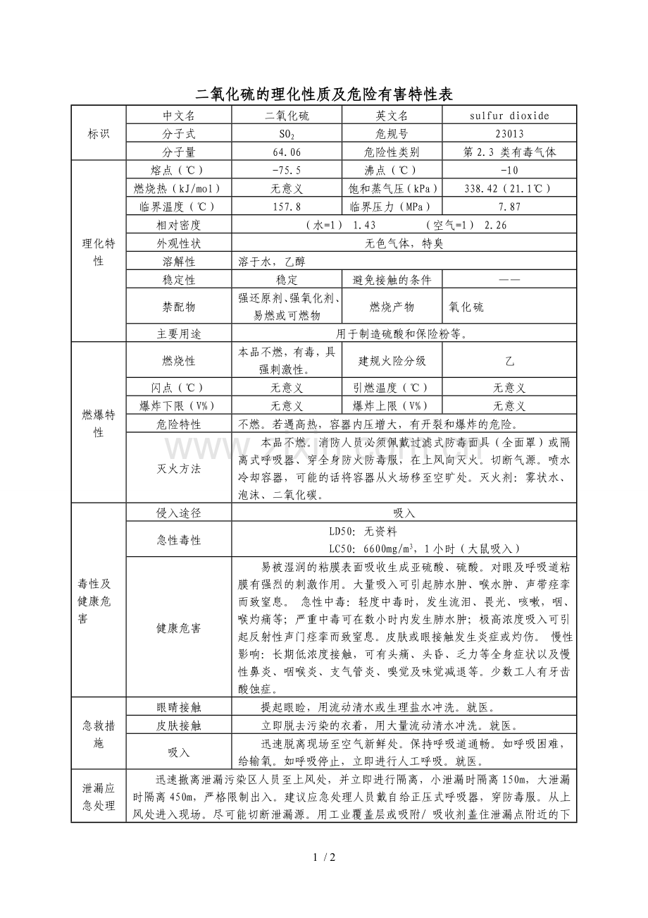 二氧化硫的理化性质及危险有害特性表.doc_第1页