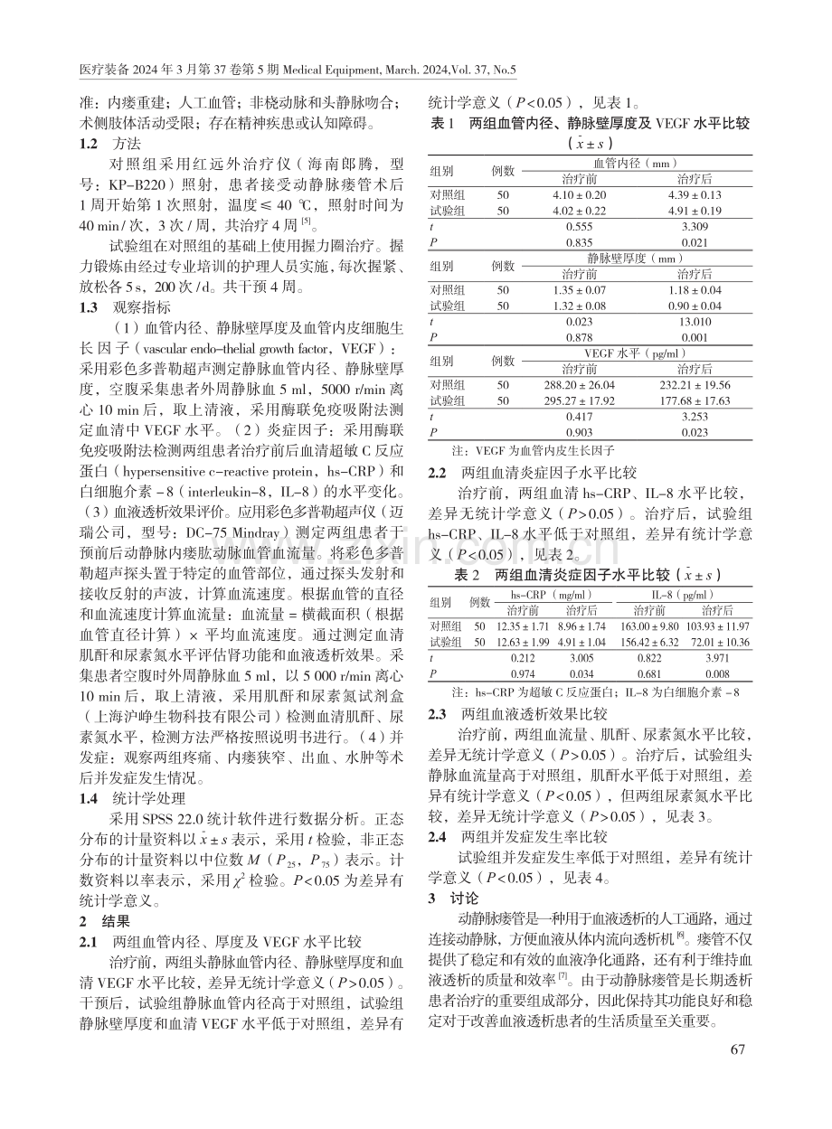 远红外治疗仪联合握力圈治疗动静脉瘘管的效果观察.pdf_第2页