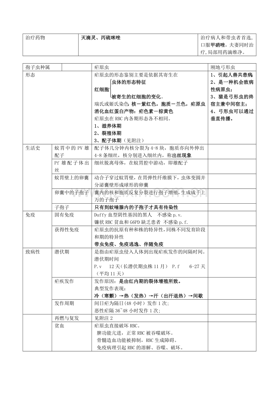 人体寄生虫笔记整理.doc_第3页