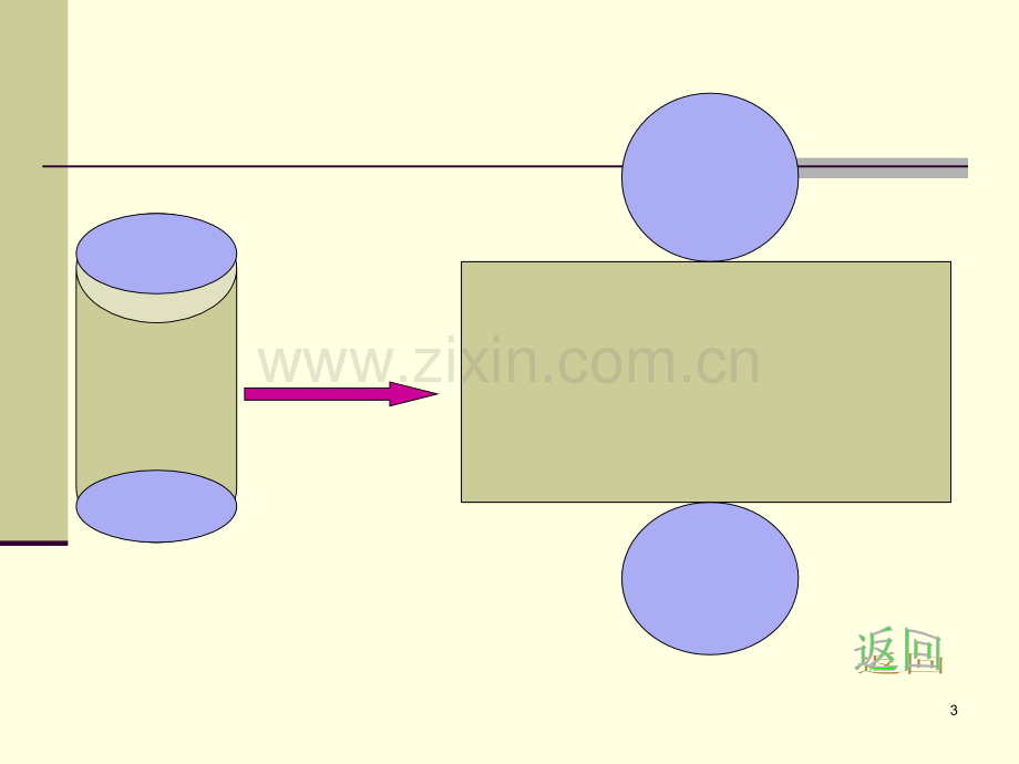 如何制作圆柱(课堂PPT).ppt_第3页