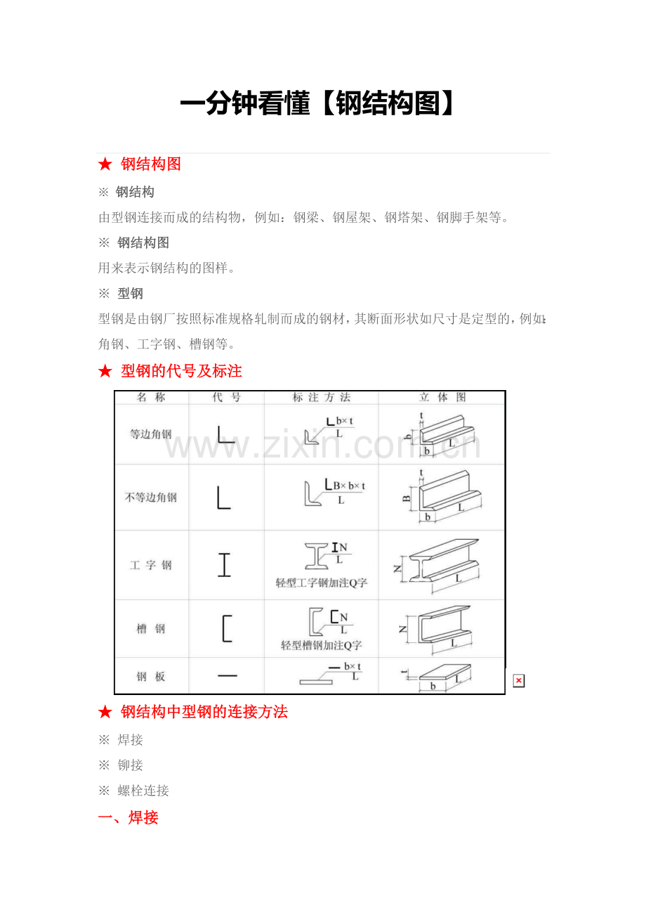 一分钟看懂【钢结构图】.doc_第1页