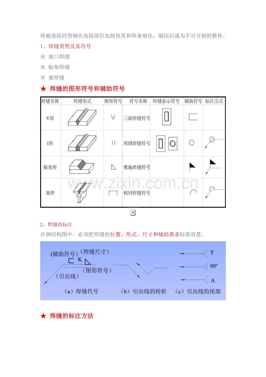 一分钟看懂【钢结构图】.doc_第2页