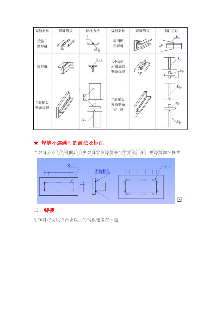 一分钟看懂【钢结构图】.doc_第3页