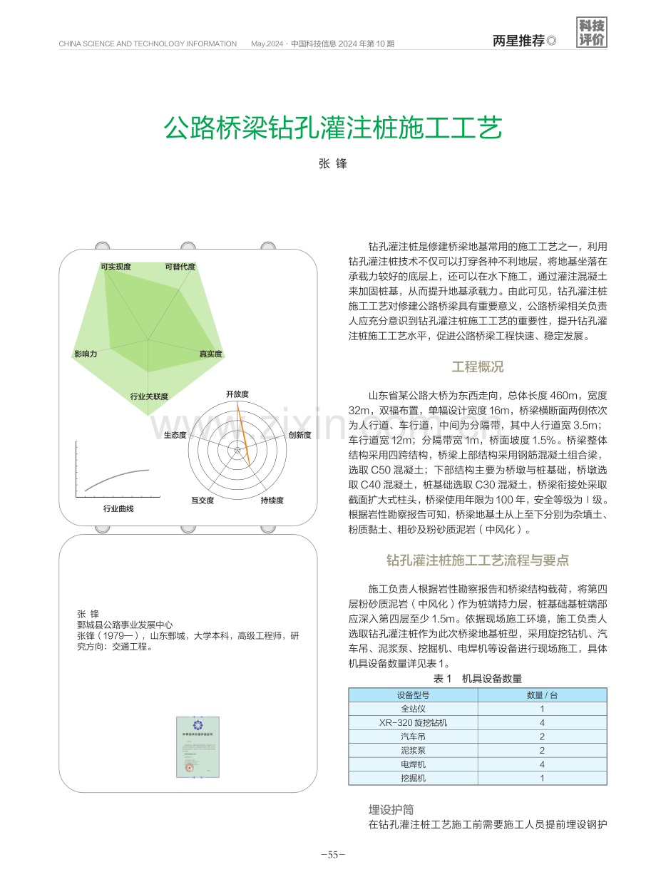 公路桥梁钻孔灌注桩施工工艺.pdf_第1页