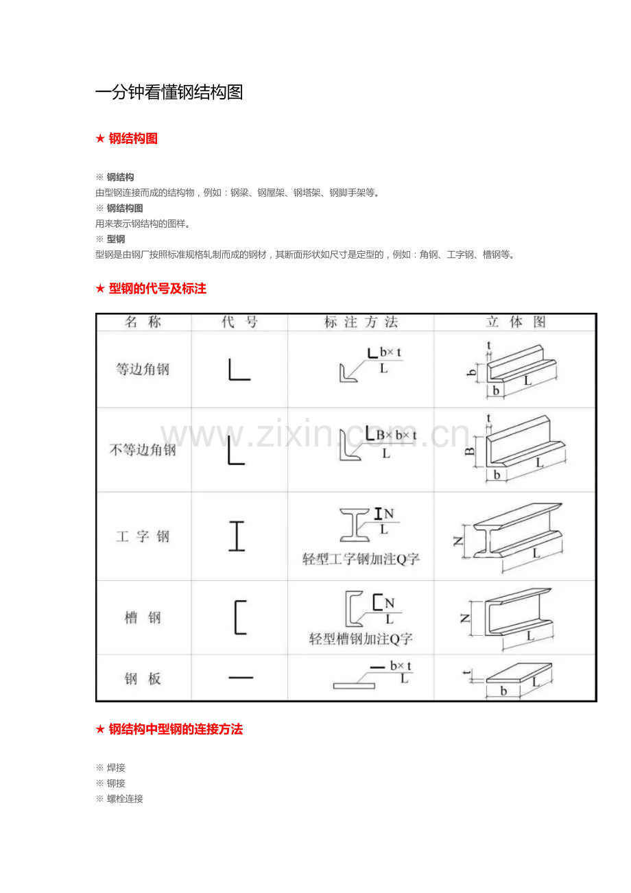 一分钟看懂钢结构图.doc_第1页