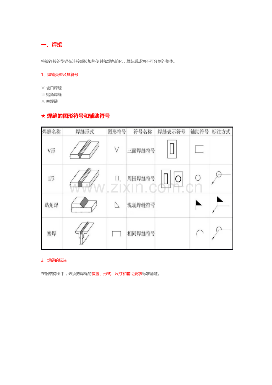 一分钟看懂钢结构图.doc_第2页