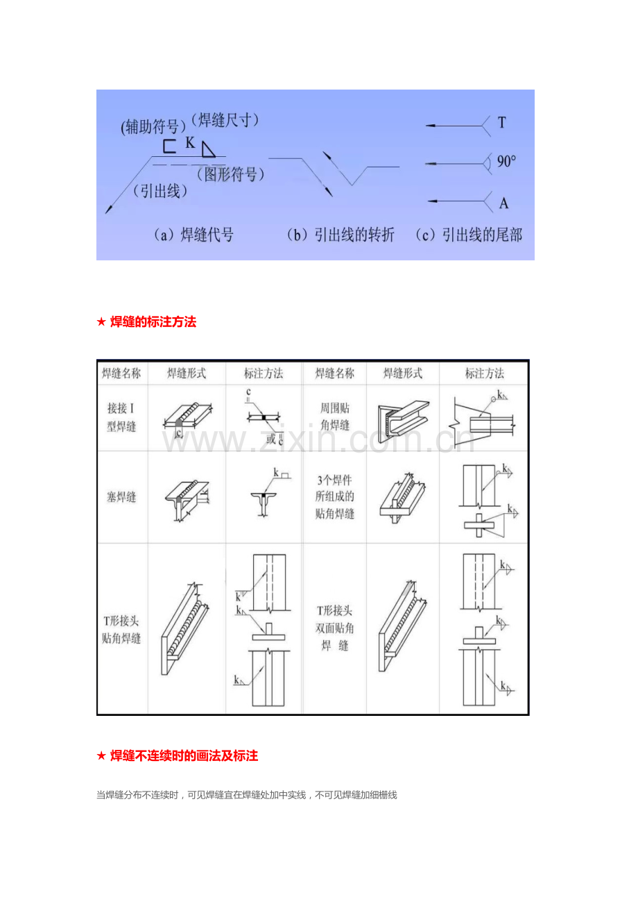 一分钟看懂钢结构图.doc_第3页