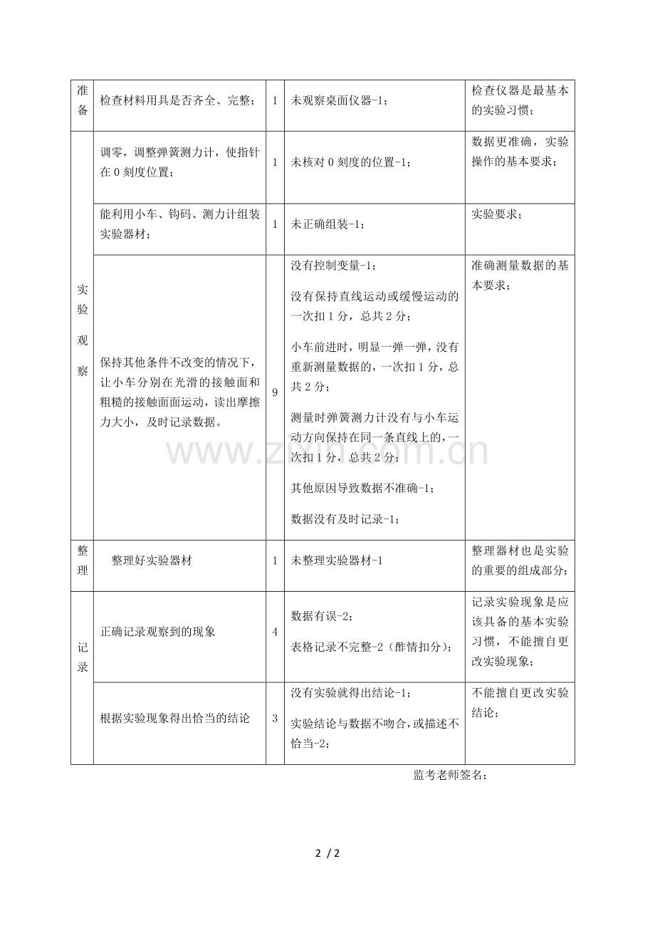 实验5：摩擦力大小与接触面状况的关系.doc_第2页