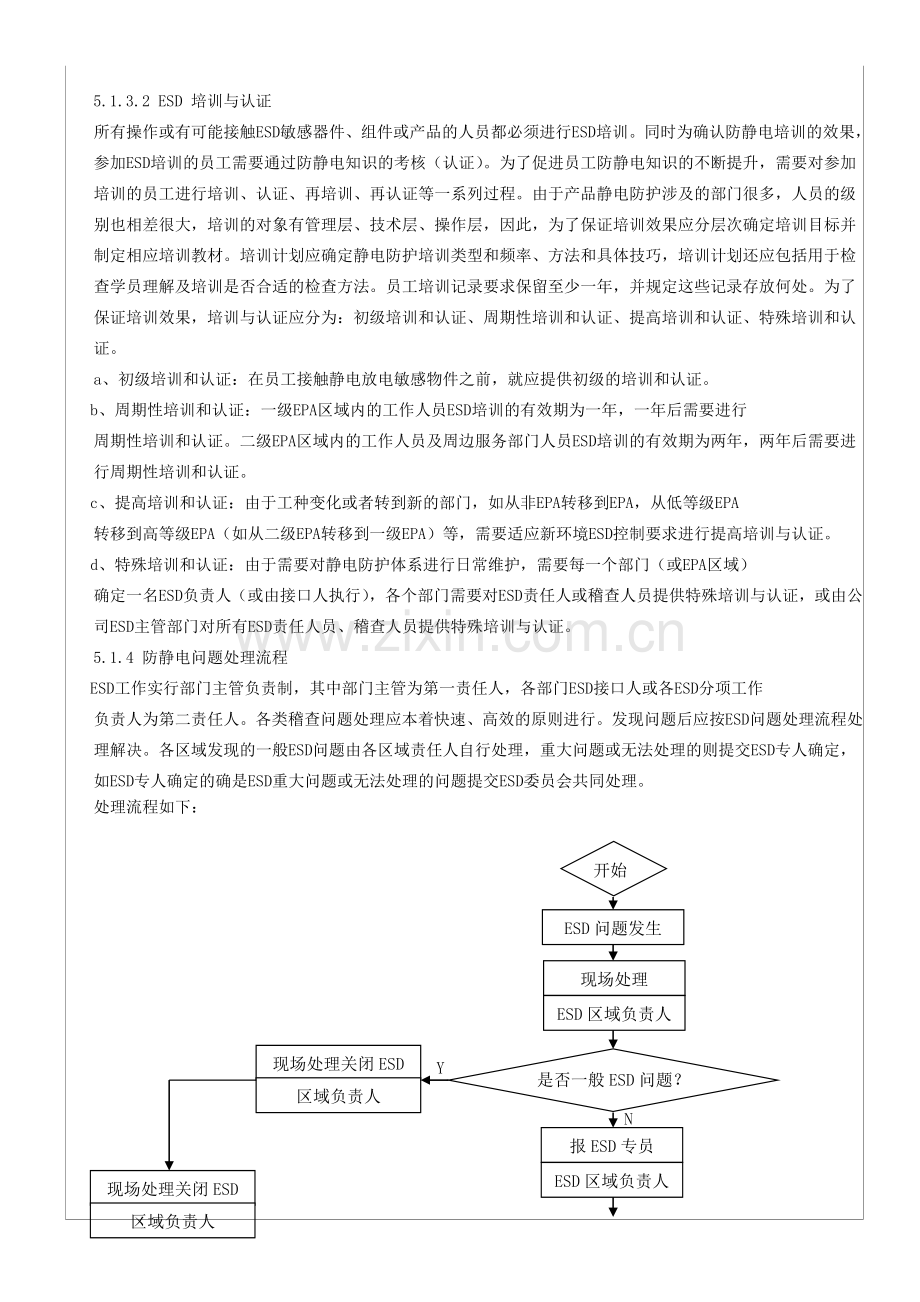 ESD管理规范.doc_第2页