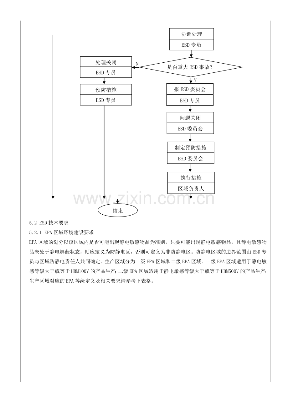 ESD管理规范.doc_第3页