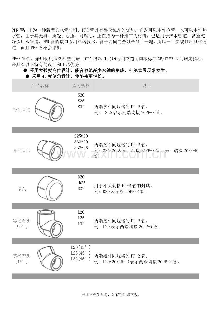 PPR管配件名称型号规格.doc_第1页