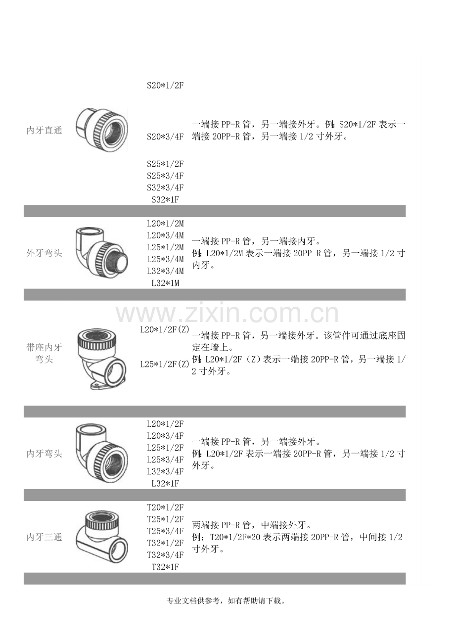 PPR管配件名称型号规格.doc_第3页