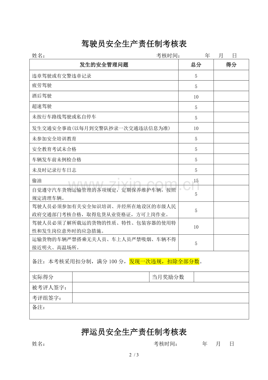 驾驶员、押运员安全生产责任制考核表.doc_第2页