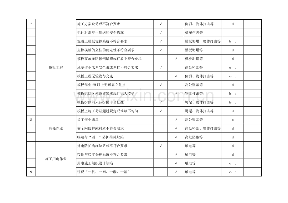 重大危险源清单及控制措施清单.doc_第2页